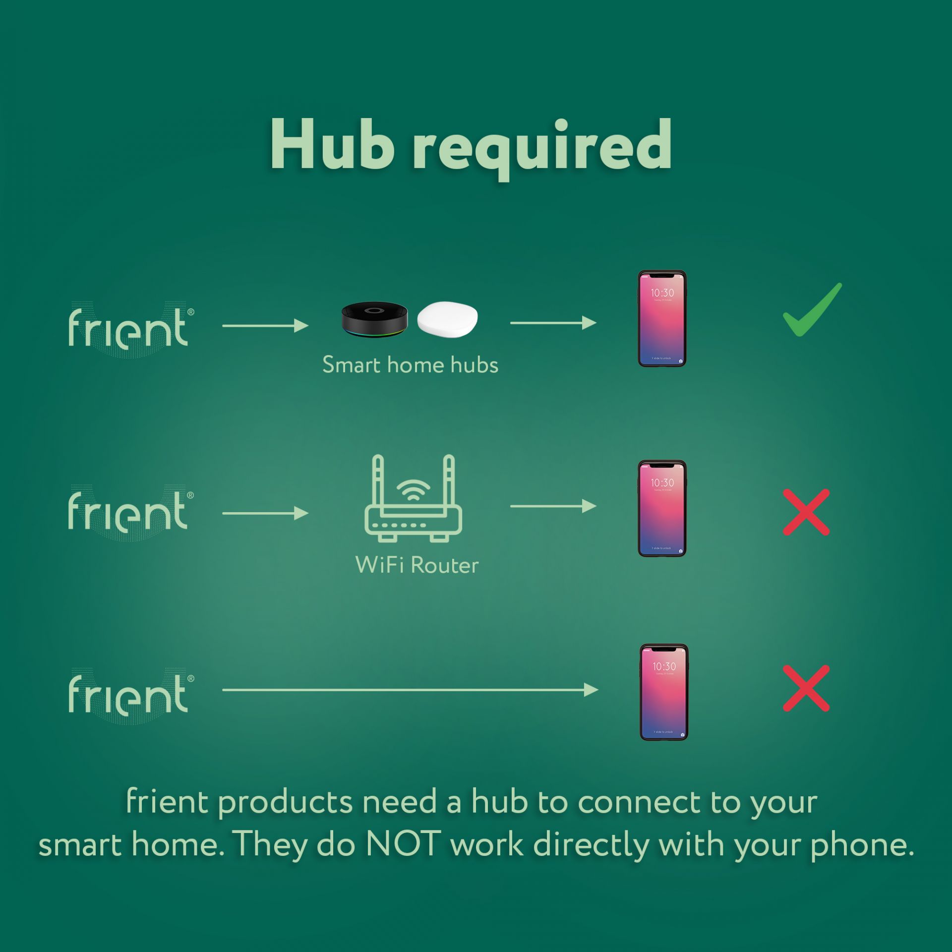 frient Motion Sensor PET - Image 8