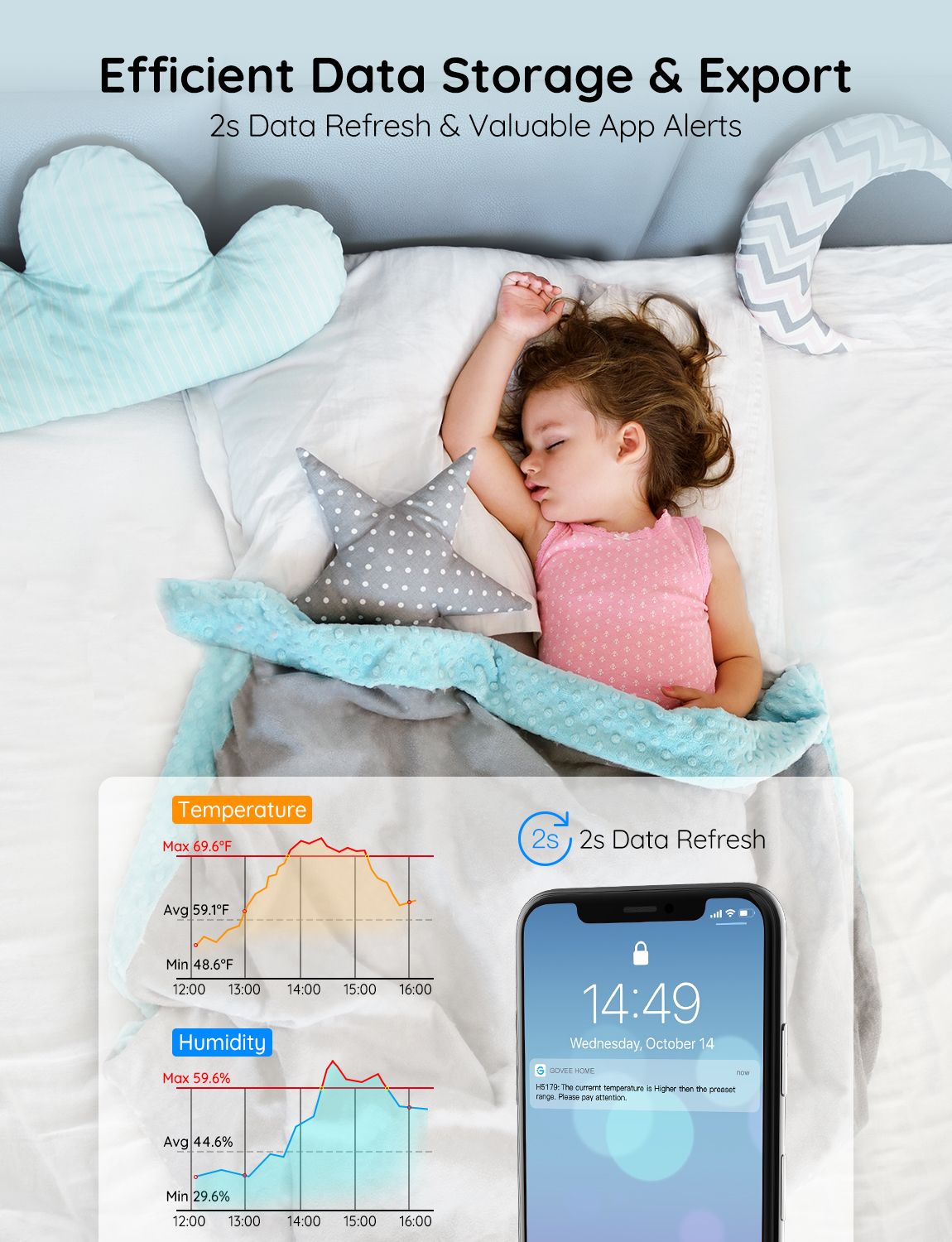 Govee Wi-Fi Thermo-Hygrometer - Image 6