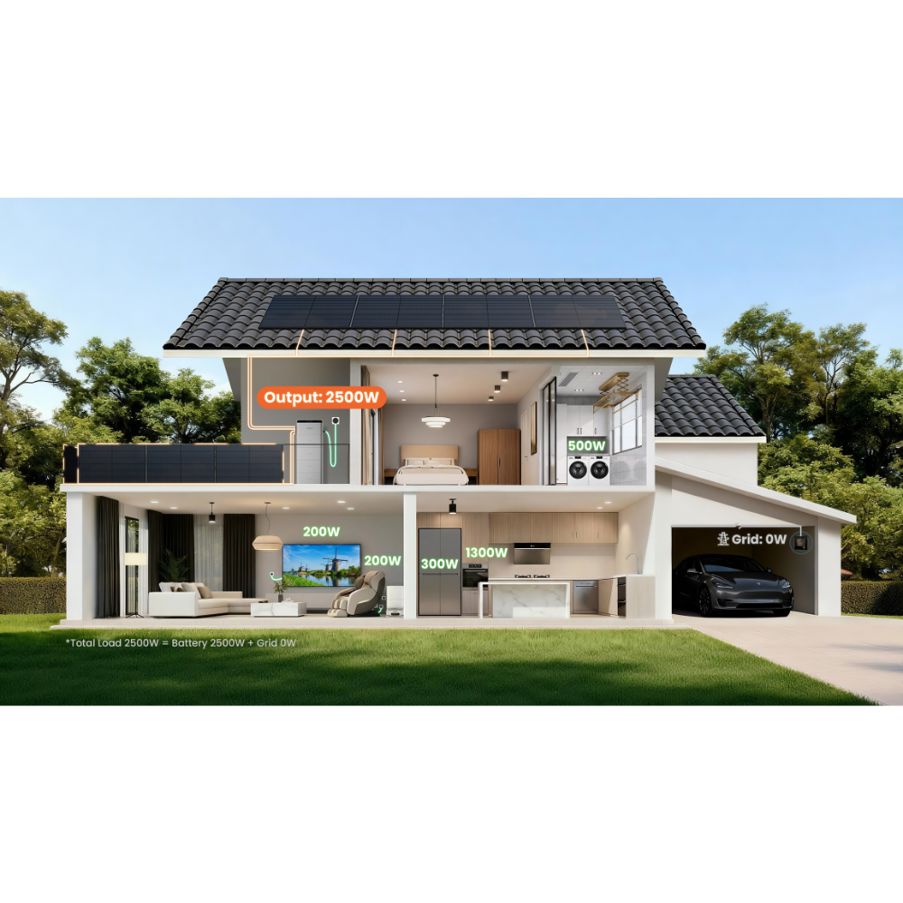 Jackery SolarVault 3 Pro Max AC - Image 8