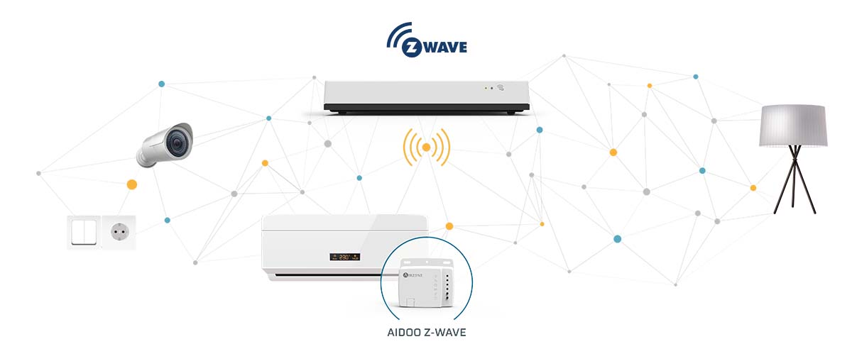 Airzone Aidoo AC Z-Wave Controller for Hitachi RPI - Image 3